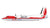 GeminiJets G2AVA1500 1:200 Avianca Colombia Fokker 50 PH-AVJ